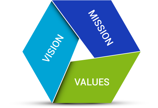 Vision and Mission